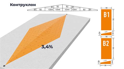 Последствия недостаточного уклона кровли