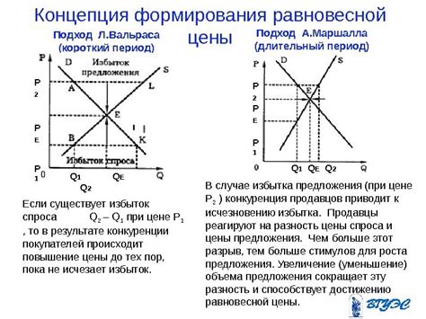 Последствия повышенного спроса на рынке