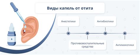 Последствия позднего лечения отита