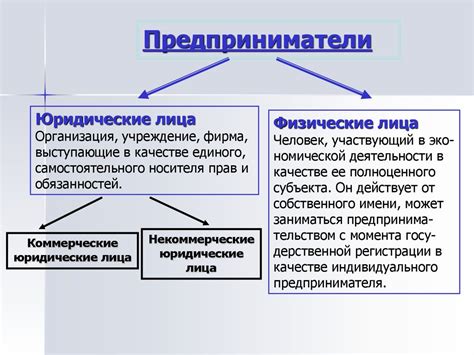 Последствия преобразования ИП в юридическое лицо