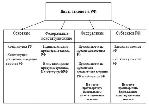 Последствия применения неопубликованных законов в РФ