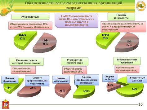 Последствия пропуска глистогонки перед стерилизацией