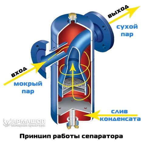 Последствия работы с изношенным адсорбером
