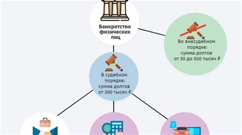 Последствия списания долгов для заемщика