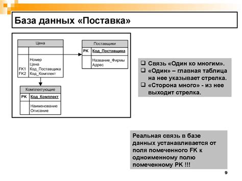 Поставка данных