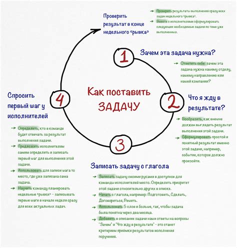 Постановка задачи: