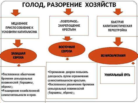 Постепенное приспособление к условиям