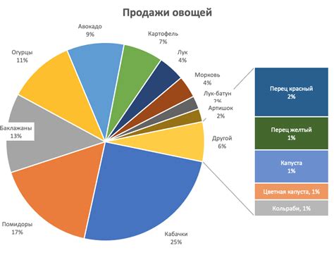 Построение диаграммы видимости: что это значит?