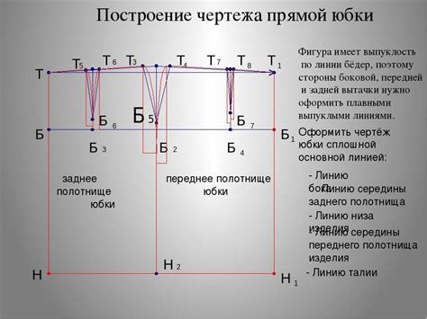 Построение основной формы