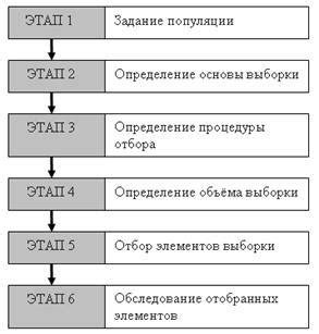 Построение связи с аудиторией