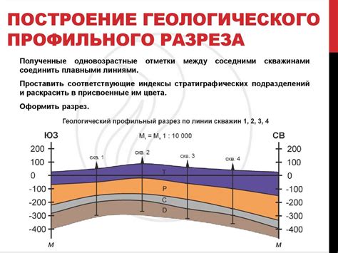 Построение эффективных убежищ и ловушек