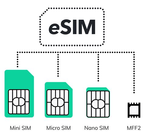 Поступление eSIM карты