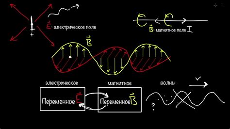 Потенциальная электромагнитная интерференция