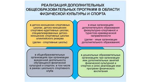 Потенциал онлайн-образования