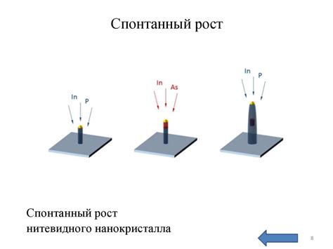 Потеря электрохимических свойств