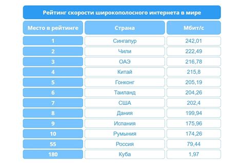 Почему важна скорость интернета в зале