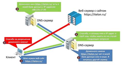 Почему важно знать DNS сервер провайдера Дом.ру интернет?