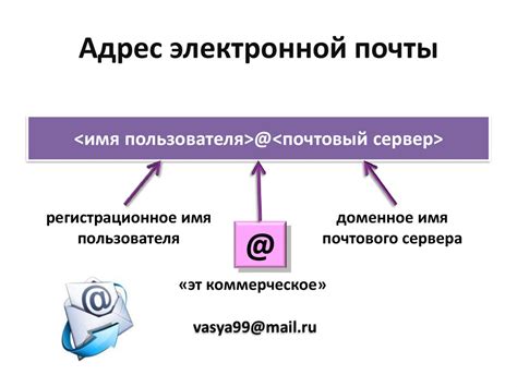 Почему вам нужен адрес электронной почты