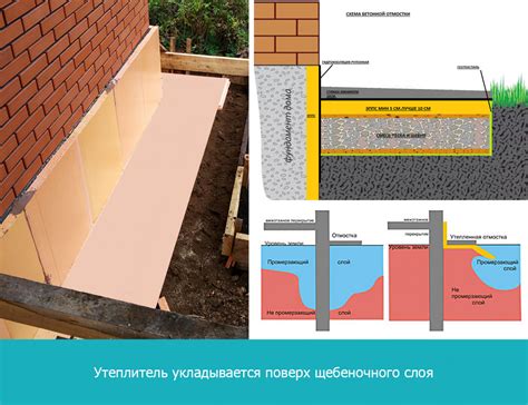 Почему деформационные швы необходимы при строительстве отмостки?