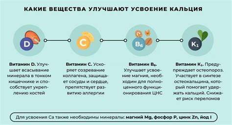 Почему необходимо повысить усвояемость кальция