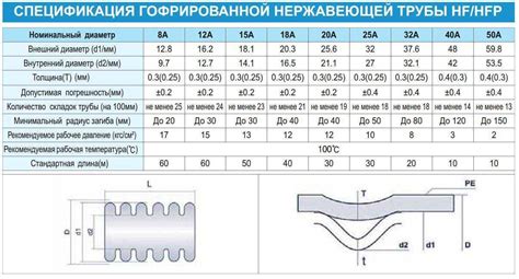 Почему нужно увеличить диаметр гофры