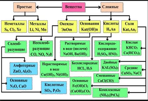 Появление жизни из неорганических веществ