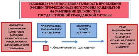 Права и обязанности сотрудников