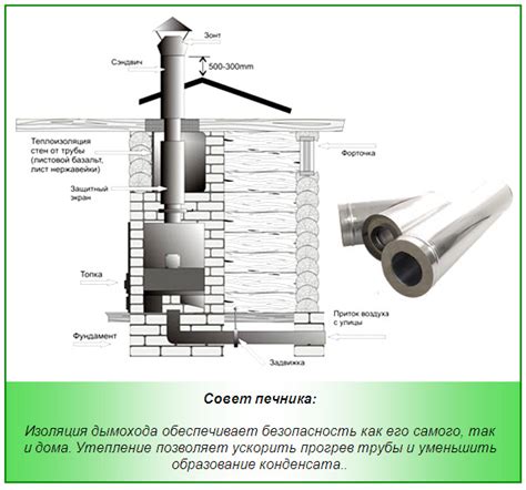 Правила безопасности: важность подходящего дымохода
