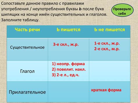 Правила выбора кратких прилагательных после шипящих