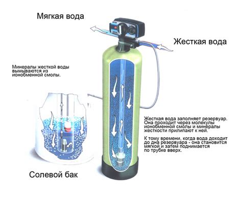 Правила добавления соли в фильтр для очистки воды