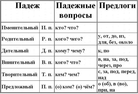 Правила использования "но" в русском языке