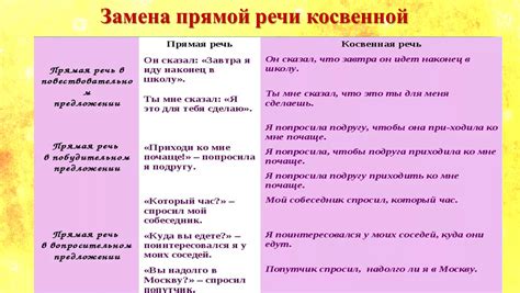 Правила использования if и whether в косвенной речи