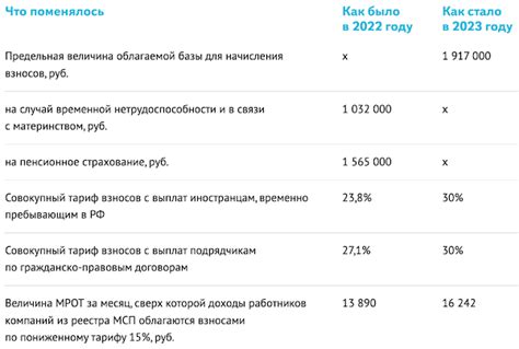 Правила и порядок отбора зарплаты приставами