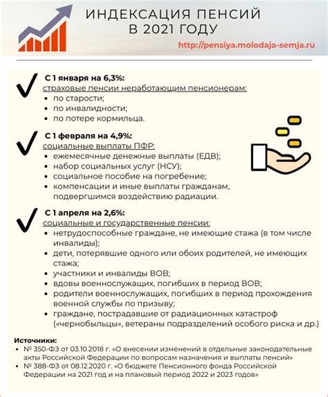 Правила начисления и перерасчета пенсии