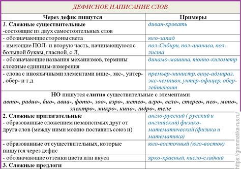 Правила определения оформления запятой в различных комбинациях прилагательных и существительных