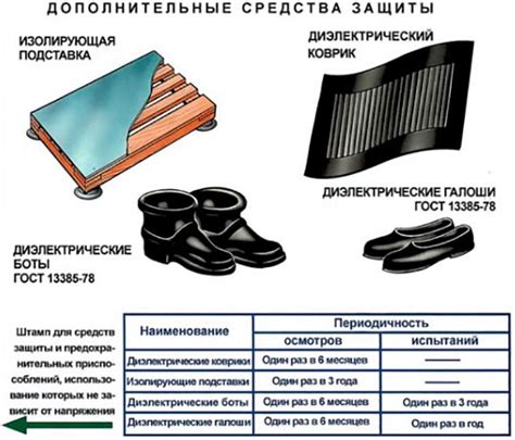 Правила осмотра диэлектрического коврика