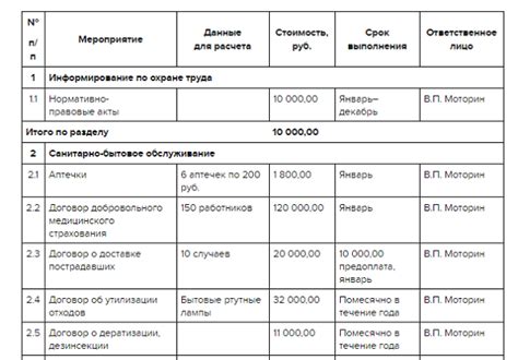 Правила оформления рабочих мест учеников