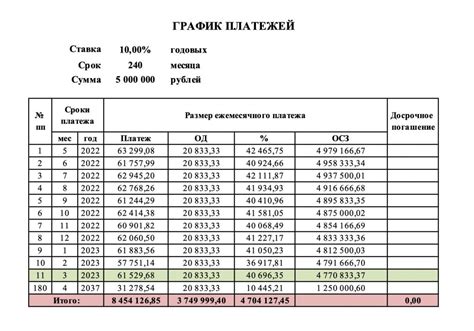 Правила переноса платежей по кредиту