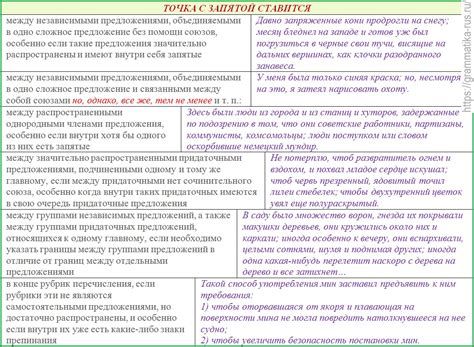 Правила постановки точки в зависимости от типа заголовка