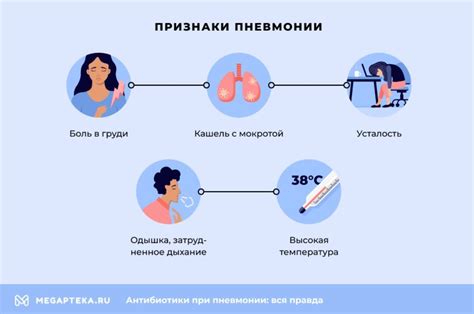 Правила приема Циклоферона при пневмонии