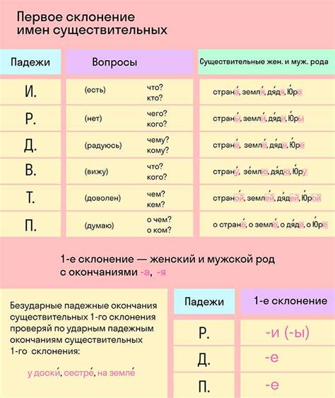 Правила склонения слова "управляющий"