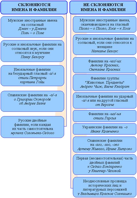 Правила склонения фамилий женского рода