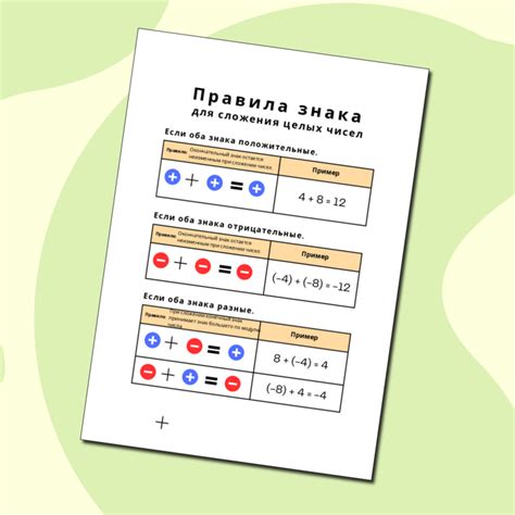 Правила сложения чисел 6 и 6