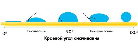 Правила смачивания поверхности перед запениванием 