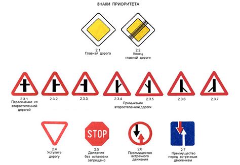 Правила соблюдения приоритета на желтый сигнал