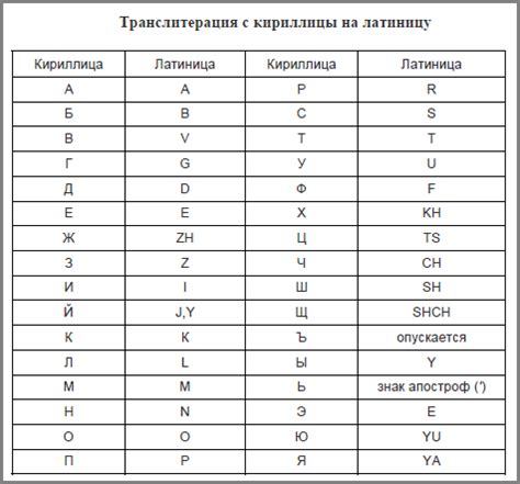 Правила транслитерации
