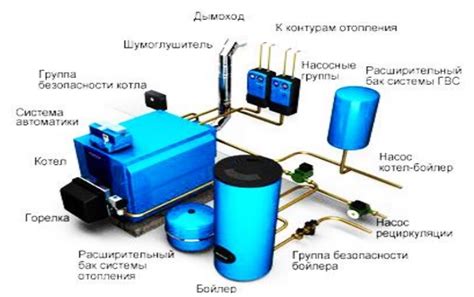 Правила установки электрощитка в котельной