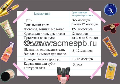 Правила хранения увлажняющего крема
