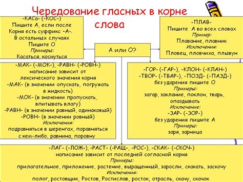 Правило и примеры