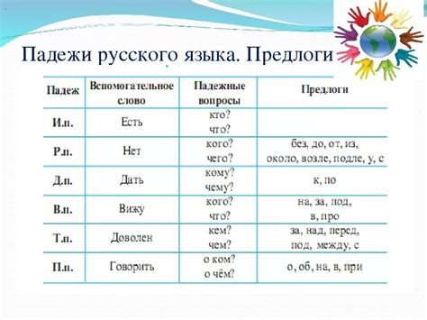 Правило №5: Отличия относительных падежей